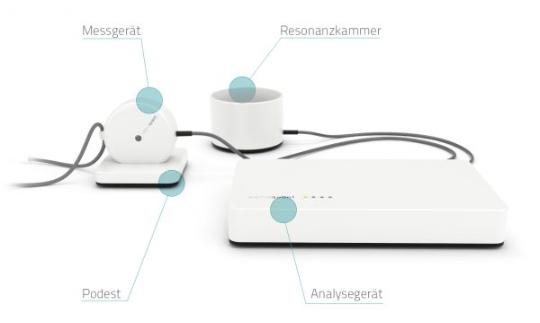 Gesamtaufbau und aller Bauteile von Analysegerät Alpha Quant